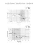 MEASUREMENT DEVICES AND METHODS FOR MEASURING ANALYTE CONCENTRATION     INCORPORATING TEMPERATURE AND PH CORRECTION diagram and image