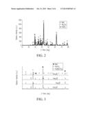 SYSTEM, SORBENTS, AND PROCESSES FOR CAPTURE AND RELEASE OF CO2 diagram and image