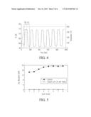 SYSTEM, SORBENTS, AND PROCESSES FOR CAPTURE AND RELEASE OF CO2 diagram and image