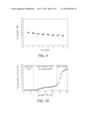 SYSTEM, SORBENTS, AND PROCESSES FOR CAPTURE AND RELEASE OF CO2 diagram and image