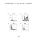 ANTI-GD2 ANTIBODIES AND METHODS AND USES RELATED THERETO diagram and image