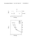 NOGO Receptor Binding Protein diagram and image