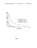 POLYETHYLENE GLYCOLATED SUPEROXIDE DISMUTASE MIMETICS diagram and image