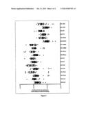 METHOD OF DETECTING RISK OF CANCER diagram and image