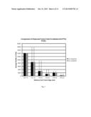 METHODS AND COMPOSITIONS FOR THE DETECTION OF CANCER CELLS diagram and image