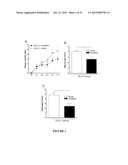 METHOD OF TREATING MUCOSAL INFLAMMATION diagram and image