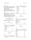 USE OF NATURAL ACTIVE SUBSTANCES IN COSMETIC OR THERAPEUTIC COMPOSITIONS diagram and image