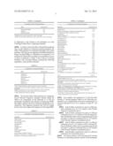 METHOD FOR COUNTERACTING AMMONIA MALODOR diagram and image