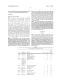 ANTI-ADHERENT FORMULATION INCLUDING AN ANIONIC OR NONIONIC POLYMER diagram and image