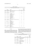 ANTI-ADHERENT FORMULATION INCLUDING AN ANIONIC OR NONIONIC POLYMER diagram and image