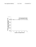 LIQUID FORMULATIONS OF LONG ACTING INTERFERON ALPHA CONJUGATE diagram and image