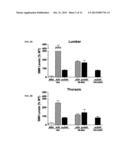 GENE THERAPY FOR NEURODEGENERATIVE DISORDERS diagram and image