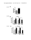 GENE THERAPY FOR NEURODEGENERATIVE DISORDERS diagram and image