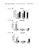 GENE THERAPY FOR NEURODEGENERATIVE DISORDERS diagram and image