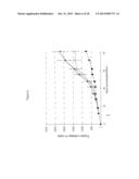 Poxviral Oncolytic Vectors diagram and image