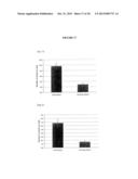 Poxviral Oncolytic Vectors diagram and image