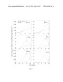 METHOD FOR DIFFERENTIATING HUMAN EMBRYONIC STEM CELLS INTO  -CELLS FOR THE     TREATMENT OF TYPE I DIABETES diagram and image