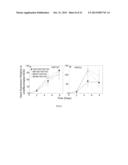 METHOD FOR DIFFERENTIATING HUMAN EMBRYONIC STEM CELLS INTO  -CELLS FOR THE     TREATMENT OF TYPE I DIABETES diagram and image