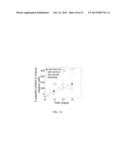 METHOD FOR DIFFERENTIATING HUMAN EMBRYONIC STEM CELLS INTO  -CELLS FOR THE     TREATMENT OF TYPE I DIABETES diagram and image