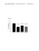 Methods of Treating Acute Kidney Injury Using Mesenchymal Stem Cells diagram and image