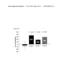 Methods of Treating Acute Kidney Injury Using Mesenchymal Stem Cells diagram and image