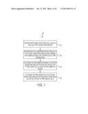 METHOD FOR DEVELOPING NATURAL KILLER CELLS FROM STEM CELLS diagram and image