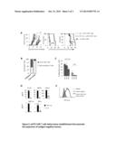 UNIVERSAL ANTI-TAG CHIMERIC ANTIGEN RECEPTOR-EXPRESSING T CELLS AND     METHODS OF TREATING CANCER diagram and image