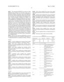 COMPOSITION FOR THE REGENERATION OF ATROPHIC TISSUES diagram and image