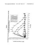 METHOD FOR INHIBITING BONE RESORPTION diagram and image