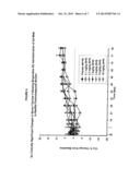 METHOD FOR INHIBITING BONE RESORPTION diagram and image