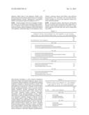 ANTIBODIES AND METHODS FOR MAKING AND USING THEM diagram and image