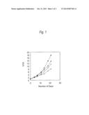 PHARMACEUTICAL COMPOSITION COMPRISING ANTIBODY COMPOSITION WHICH     SPECIFICALLY BINDS TO CCR4 diagram and image