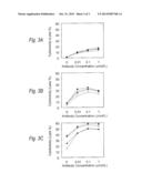 PHARMACEUTICAL COMPOSITION COMPRISING ANTIBODY COMPOSITION WHICH     SPECIFICALLY BINDS TO CCR4 diagram and image