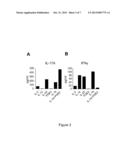 COMBINATION THERAPY FOR TREATMENT OF IMMUNE DISORDERS diagram and image