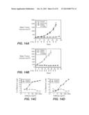 ANTI-FGFR3 ANTIBODIES AND METHODS USING SAME diagram and image