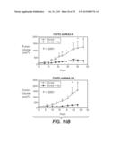 ANTI-FGFR3 ANTIBODIES AND METHODS USING SAME diagram and image