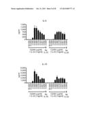 ST2L Antagonists and Methods of Use diagram and image