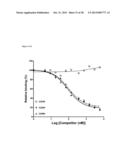 ST2L Antagonists and Methods of Use diagram and image