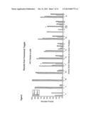 HUMANIZED ANTI-EGFL7 ANTIBODIES AND METHODS USING SAME diagram and image