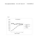 CANINE BABESIOSIS VACCINE ANTIGEN diagram and image