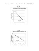 MONOCLONAL ANTIBODIES THAT REACT WITH THE CAPSULE OF BACILLUS ANTHRACIS diagram and image