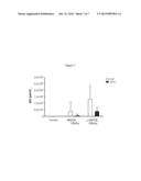 DNA Expression Construct diagram and image