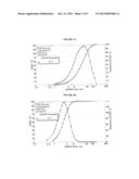 Bromocriptine Formulations diagram and image