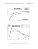 COMPOSITION COMPRISING CINNAMON EXTRACT diagram and image