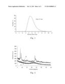 METHOD FOR MANUFACTURING A LOW-K LAYER diagram and image