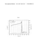 ELECTRODE FOR LITHIUM SECONDARY BATTERY diagram and image