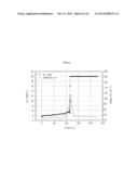 ELECTRODE FOR LITHIUM SECONDARY BATTERY diagram and image