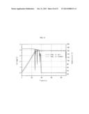 ELECTRODE FOR LITHIUM SECONDARY BATTERY diagram and image