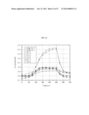 ELECTRODE FOR LITHIUM SECONDARY BATTERY diagram and image