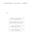 THREE-DIMENSIONAL NETWORK ALUMINUM POROUS BODY FOR CURRENT COLLECTOR, AND     CURRENT COLLECTOR, ELECTRODE, NONAQUEOUS ELECTROLYTE BATTERY, CAPACITOR     AND LITHIUM-ION CAPACITOR, EACH USING ALUMINUM POROUS BODY diagram and image